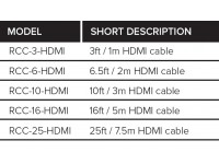 Roland RCC-3-HDMI Cabo HDMI 2.0 com 1 metro de comprimento